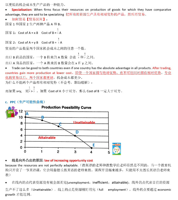 AP经济学