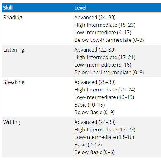 托福考试