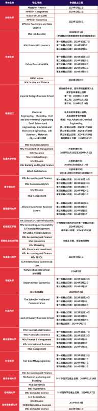 雅思