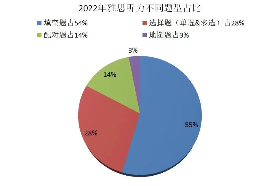 雅思