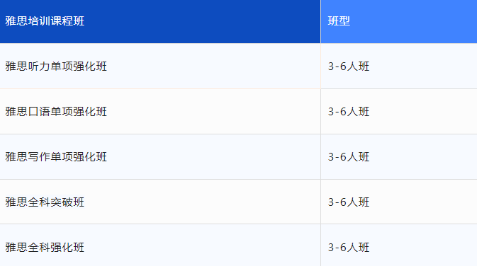 雅思