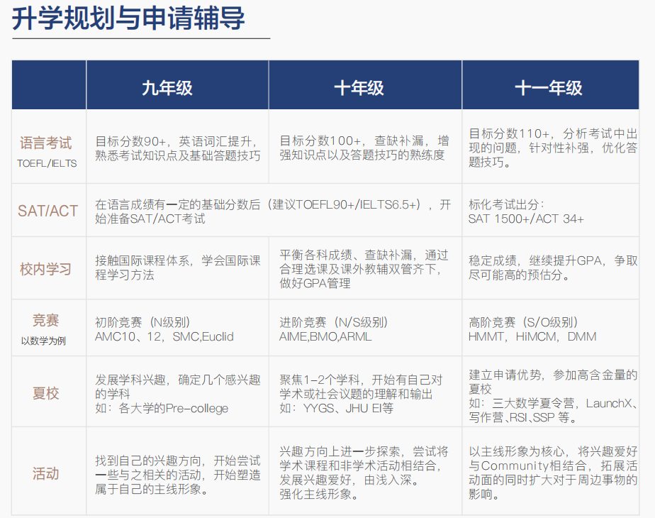 国际学校