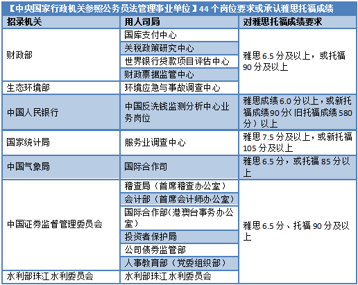 雅思