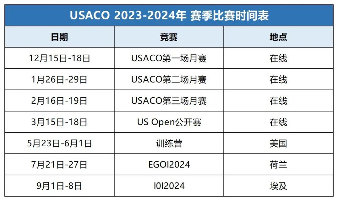 USACO竞赛,USACO培训班,USACO竞赛辅导,USACO计算机竞赛,