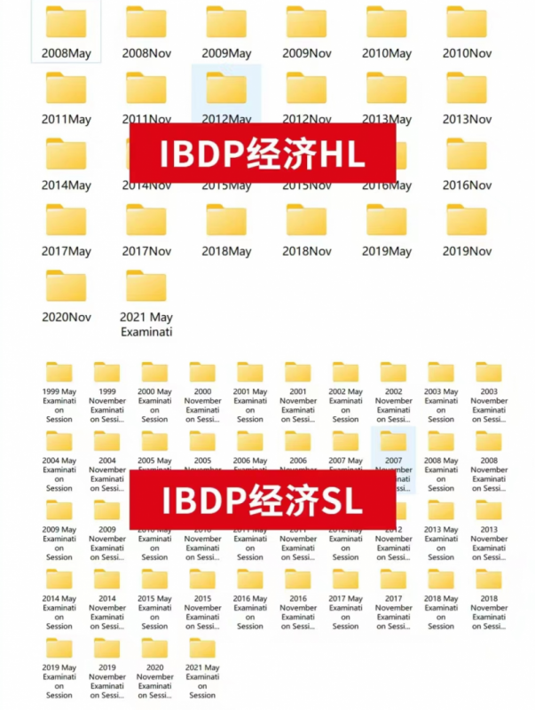 IB经济学