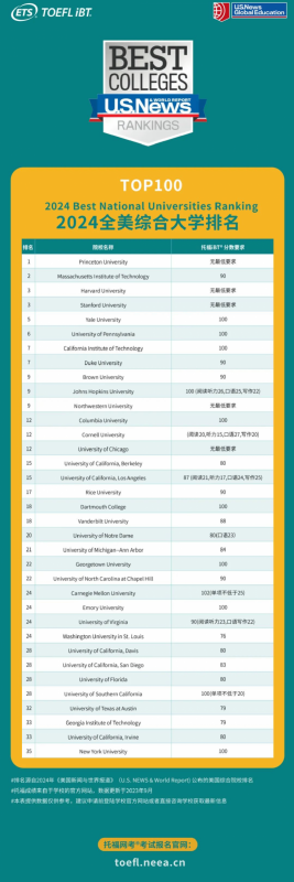 托福