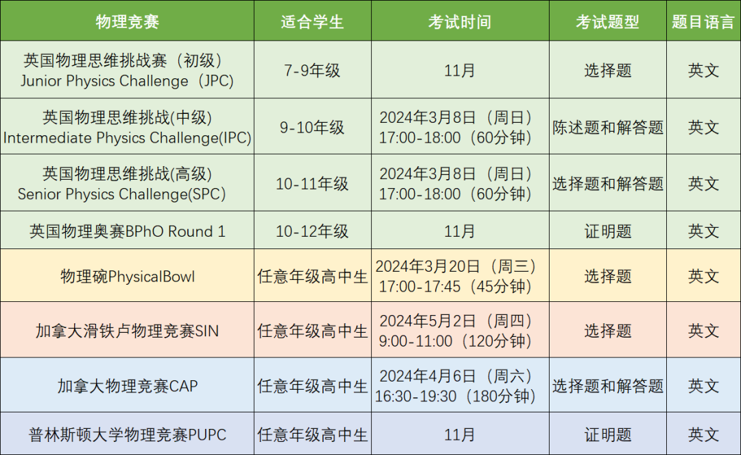 物理碗