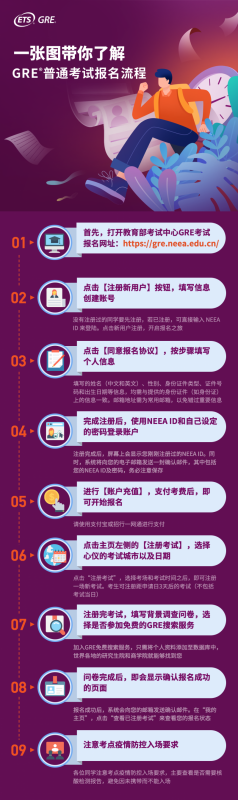 托福