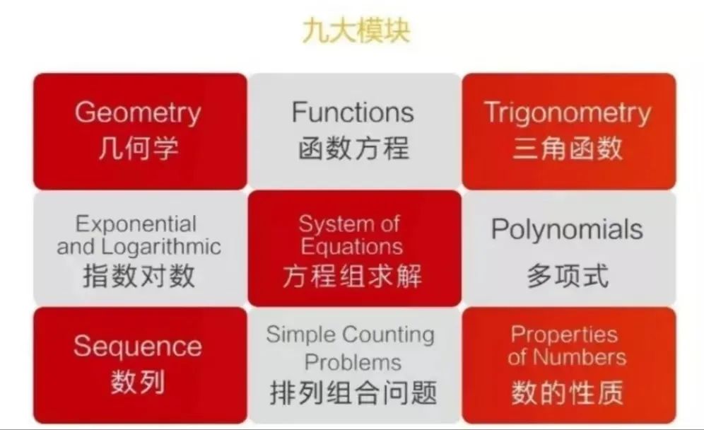 欧几里得数学竞赛