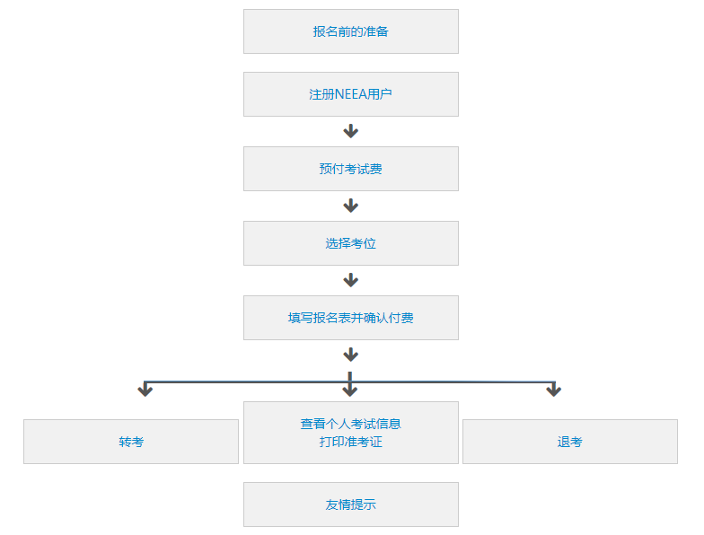雅思考试