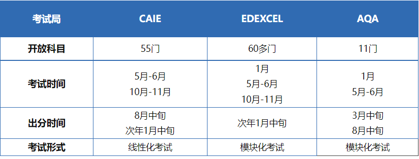 A-Level物理