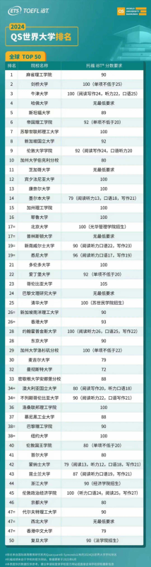 托福雅思