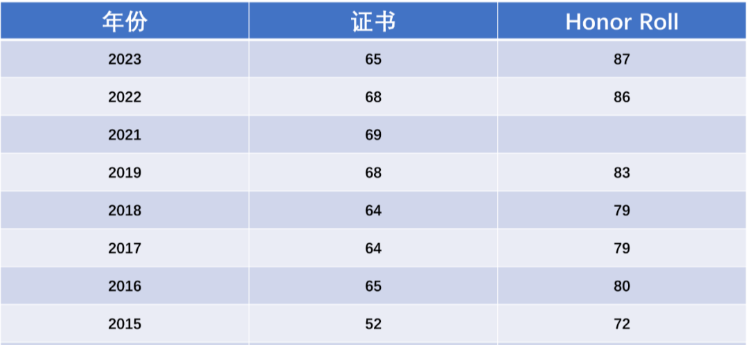 欧几里得竞赛