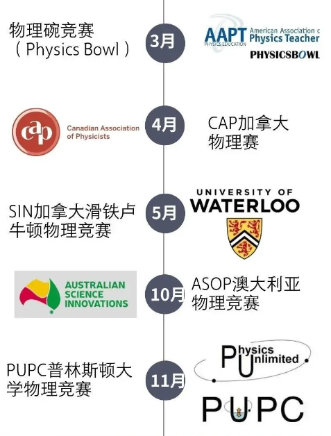 物理碗