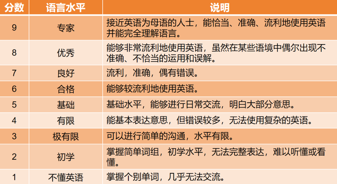 雅思考试
