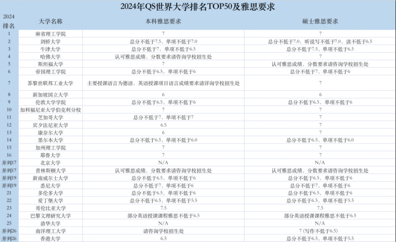 雅思考试