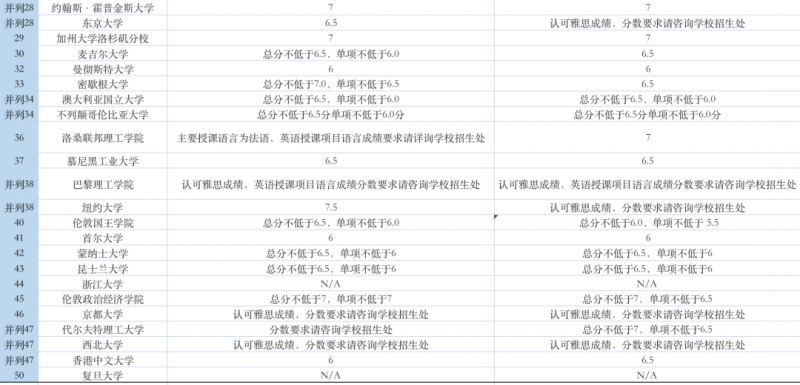 雅思考试