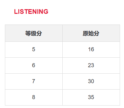 雅思听力