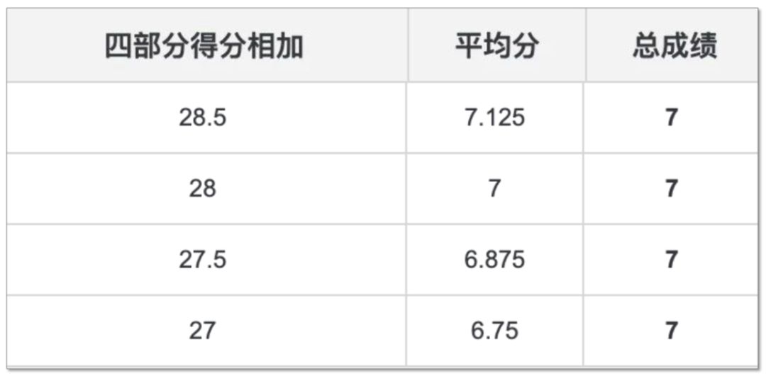 雅思