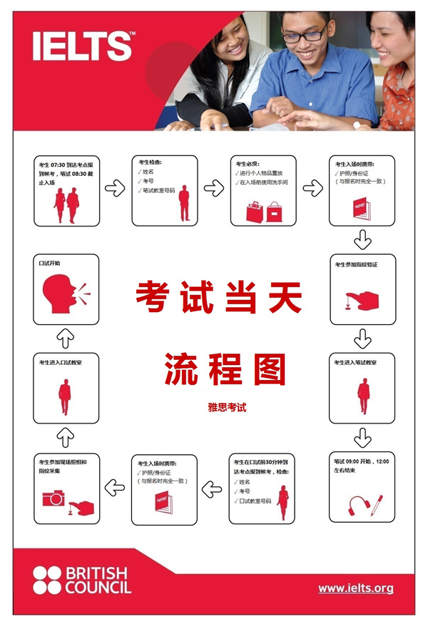 雅思