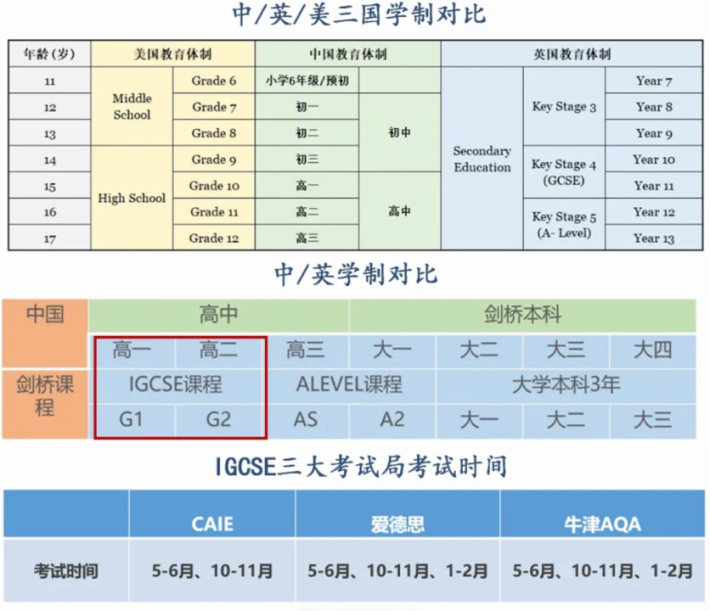 图片IGCSE课程