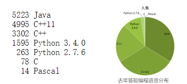 USACO计算机竞赛