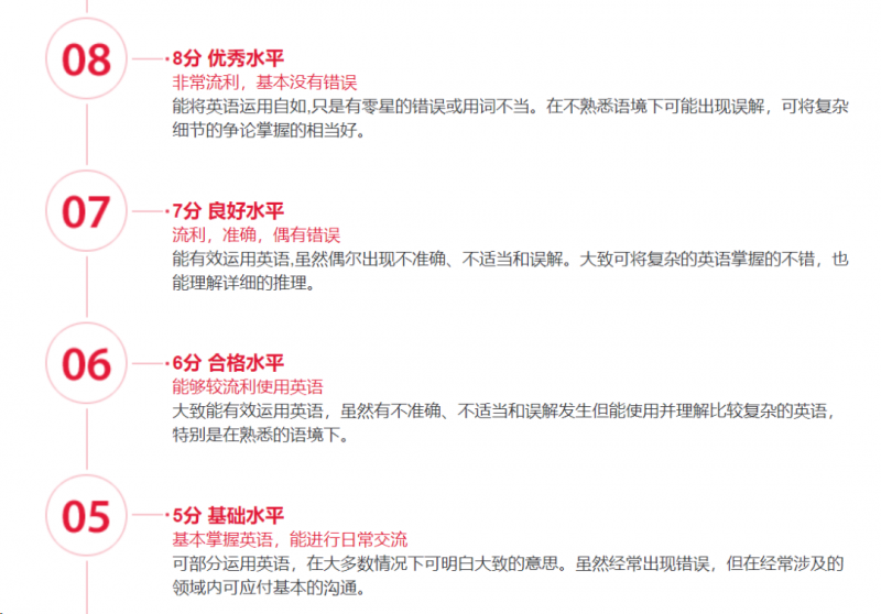 雅思考试