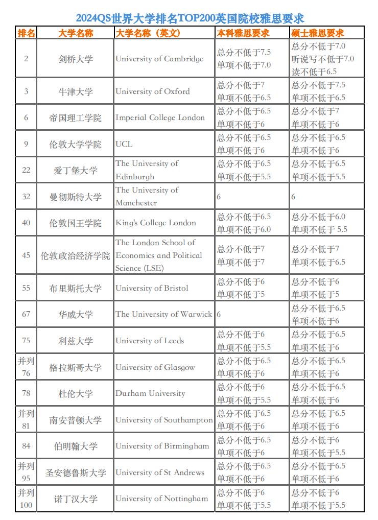 雅思考试