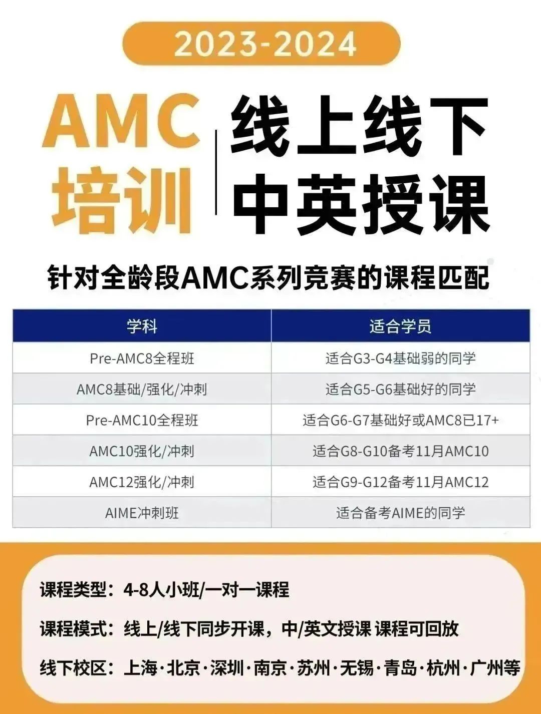 AIME数学竞赛