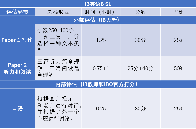 IB英文