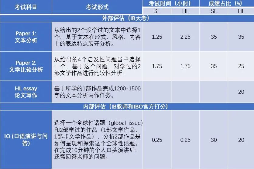 IB英文