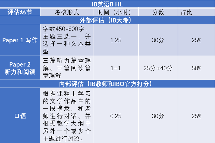 IB英文