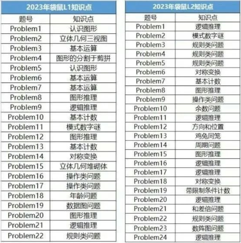 袋鼠数学竞赛