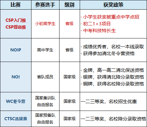 编程