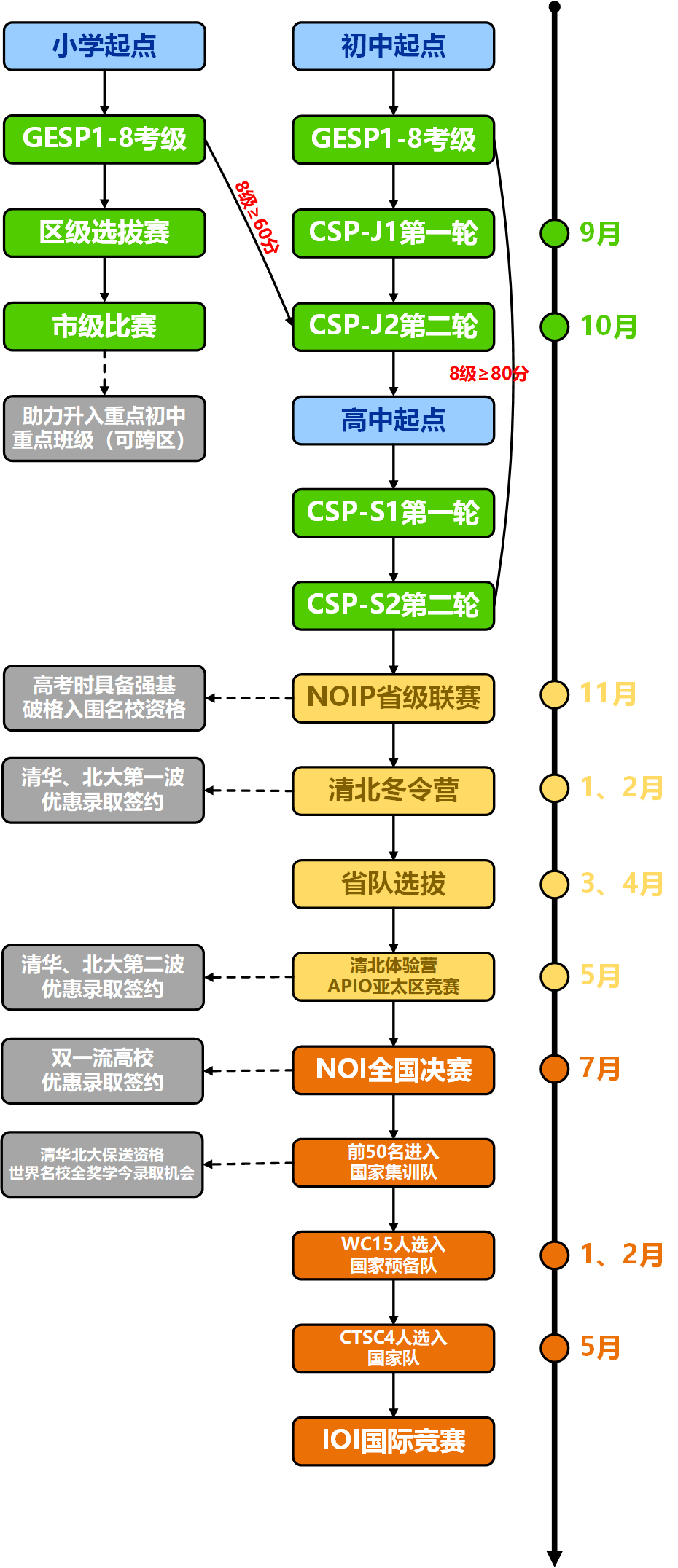 少儿编程