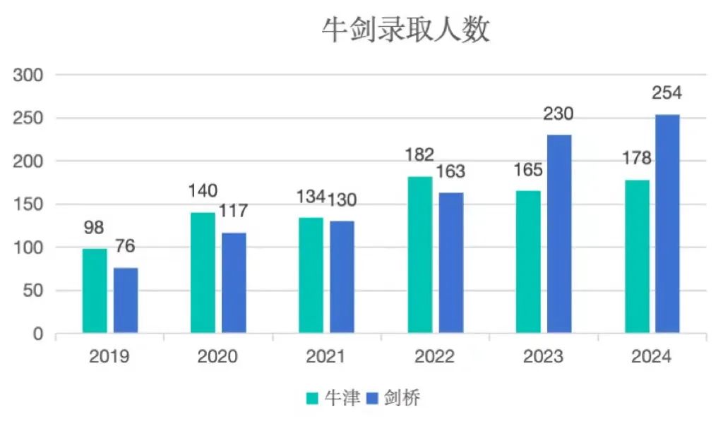 剑桥大学