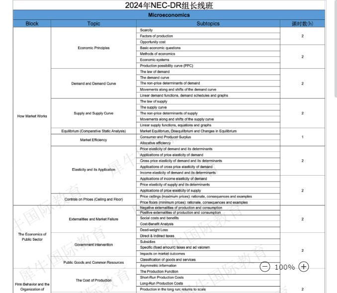 经济商赛,沃顿商赛,NEC全美经济学挑战赛,商科专业竞赛,经济商赛培训,