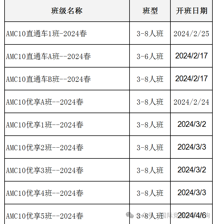 AMC10数学竞赛