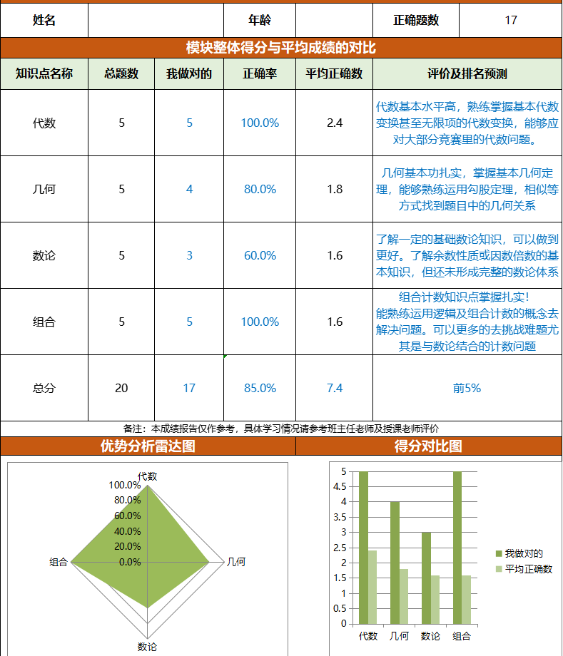 AMC10数学竞赛