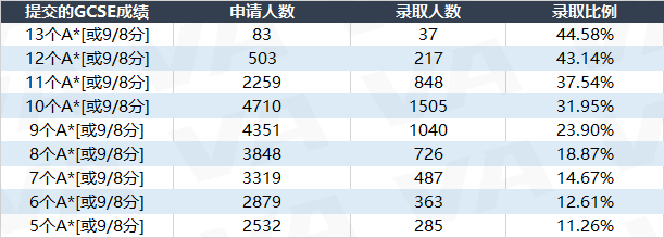 IGCSE考试