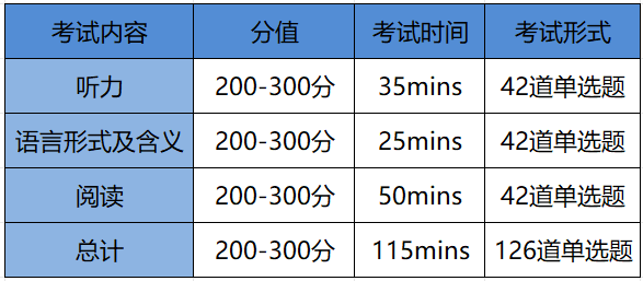 小托福考试