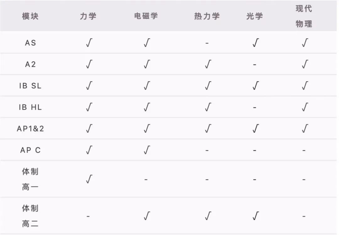 物理碗竞赛