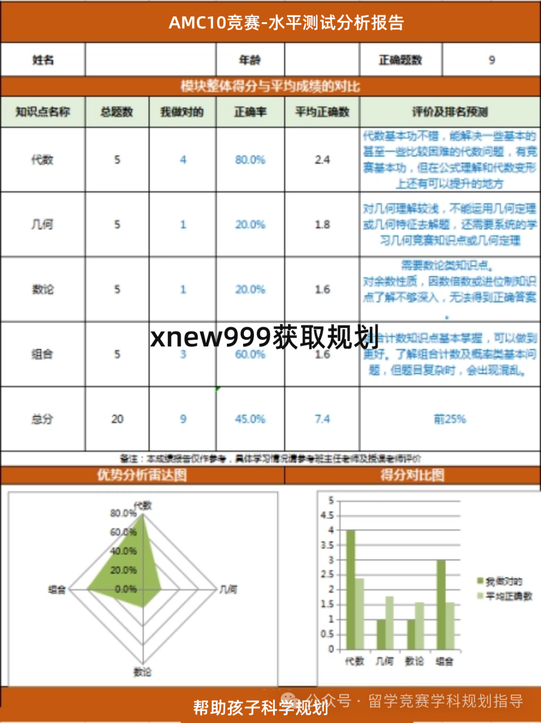 AMC8竞赛
