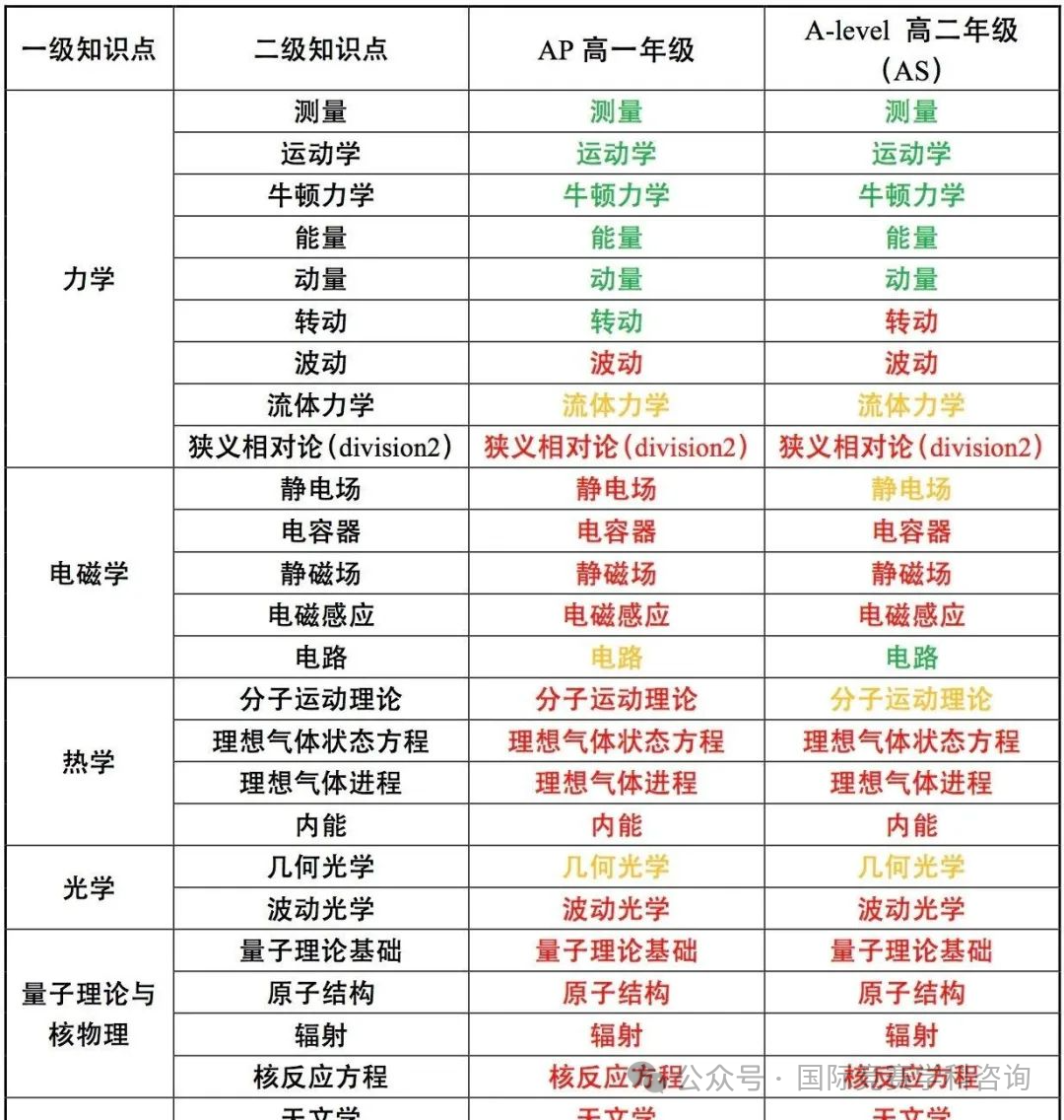 物理碗竞赛