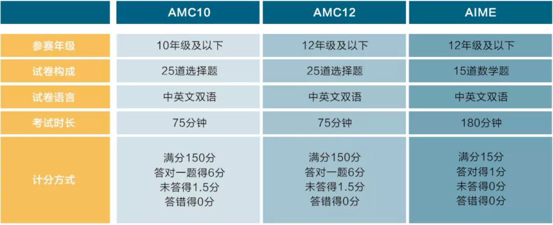 国际竞赛