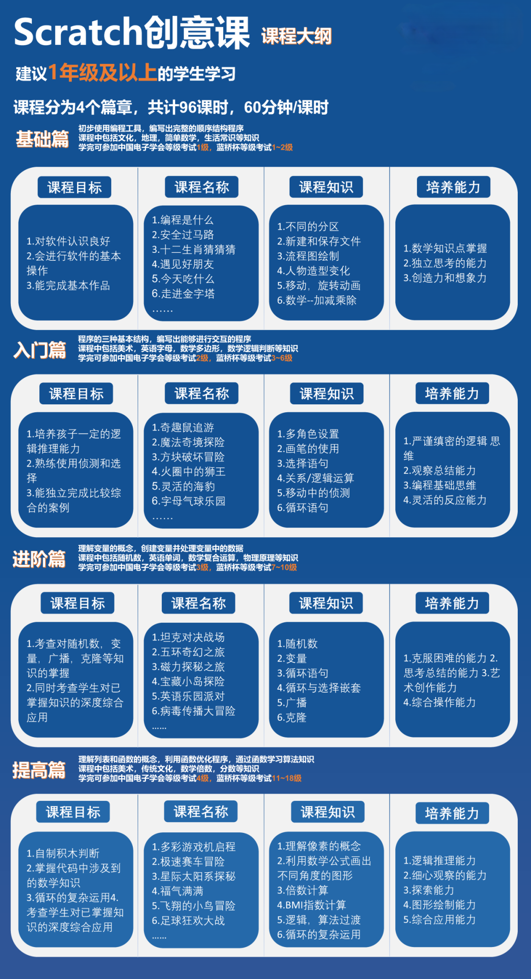 少儿编程