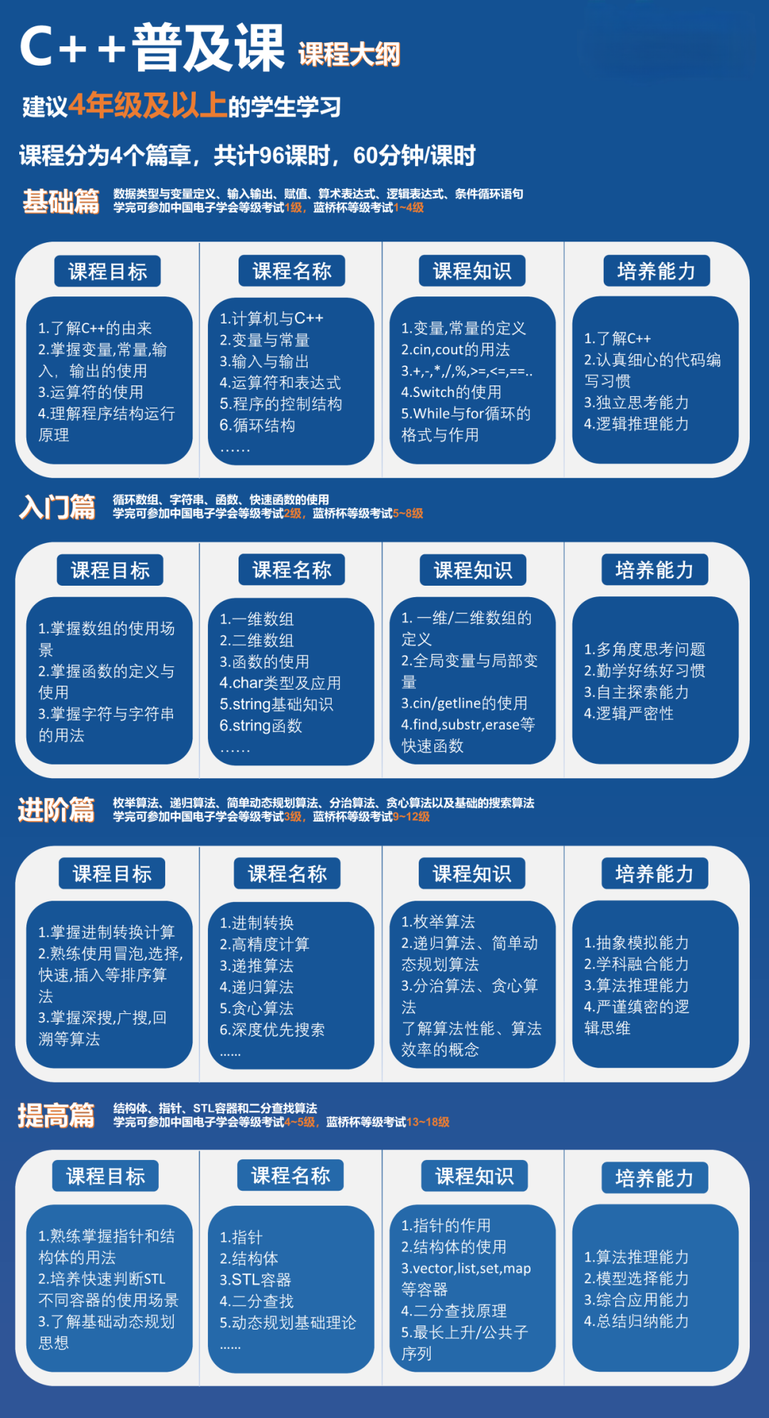 少儿编程