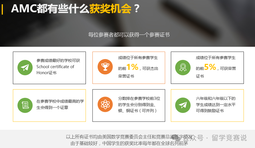 AMC8数学竞赛