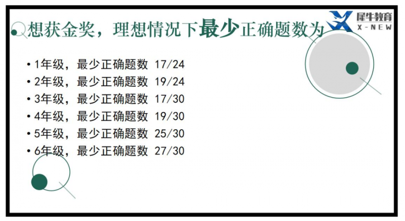 袋鼠数学竞赛