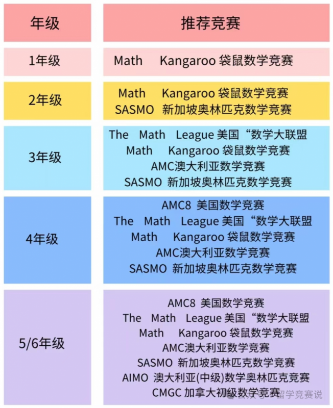 袋鼠数学竞赛